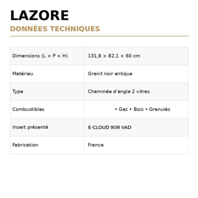 LAZORE (2)