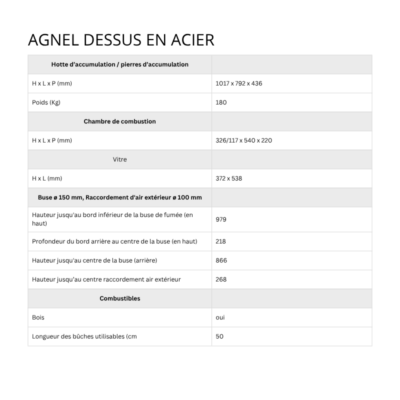 AGNEL dessus en acier (2) AGNEL dessus en acier (2)