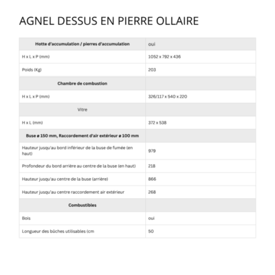 AGNEL dessus en pierre ollaire (2) AGNEL dessus en pierre ollaire (2)