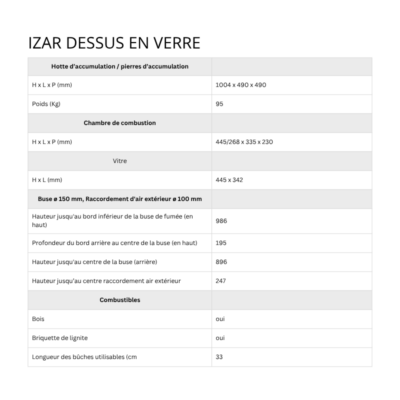 IZAR dessus en verre (2) IZAR dessus en verre (2)