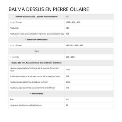 BALMA DESSUS EN PIERRE OLLAIRE BALMA DESSUS EN PIERRE OLLAIRE