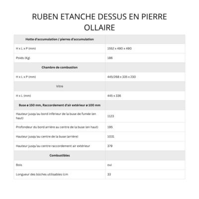 RUBEN ETANCHE DESSUS EN PIERRE OLLAIRE (2) RUBEN ETANCHE DESSUS EN PIERRE OLLAIRE (2)