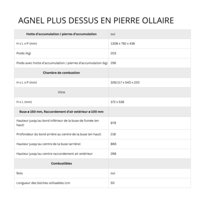 AGNEL PLUS dessus en PIERRE OLLAIRE AGNEL PLUS dessus en PIERRE OLLAIRE