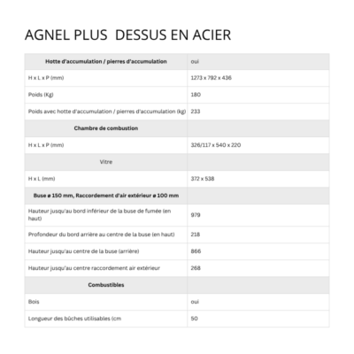 AGNEL PLUS dessus en acier AGNEL PLUS dessus en acier