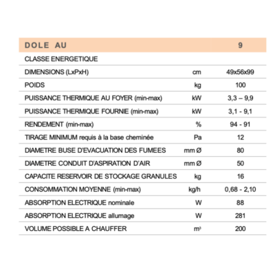 DOLE AU (5) DOLE AU (5)